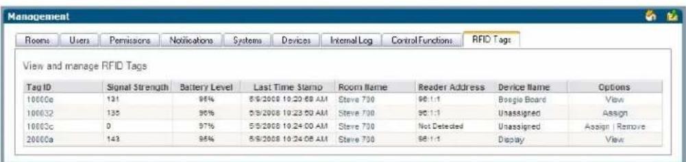 Management Rooms Users Permissions Notifications Systems Devices Internal Log Cancel Functions RFID Tags View and manage RFID Tags Tag ID Signal Strength Battery Level Last Time Stamp Room Name Reader Address Device Name Options 10000a 131 96% 5/5/2008 10:20:09 AM Steve 700 96:1:1 Bogie Board View 100032 135 96% 5/5/2008 10:23:00 AM Steve 700 96:1:1 Unassigned Assign 10003c 0 97% 5/5/2008 10:24:00 AM Steve 700 Not Detected Unassigned Assign | Remove 20000a 143 96% 5/5/2008 10:24:08 AM Steve 700 96:1:1 Display View
