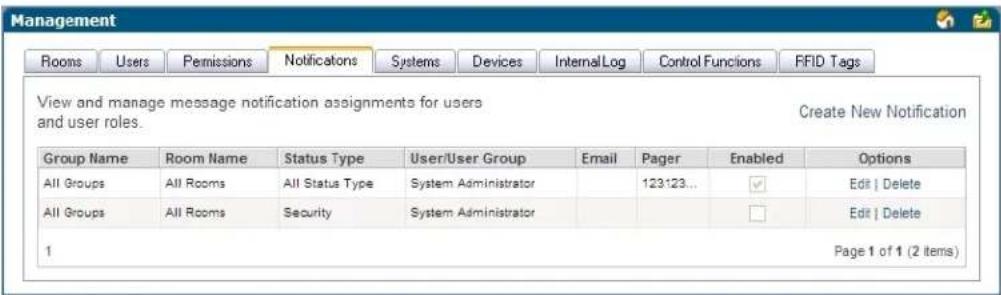 Management Rooms Users Permissions Notifications Systems Devices Internal Log Control Functions FFID Tags View and manage message notification assignments for users and user roles. Create New Notification Group Name Room Name Status Type User/User Group Email Pager Enabled Options All Groups All Rooms All Status Type System Administrator 123:23... ✓ Edit | Delete All Groups All Rooms Security System Administrator □ Edit | Delete 1 Page 1 of 1 (2 items)