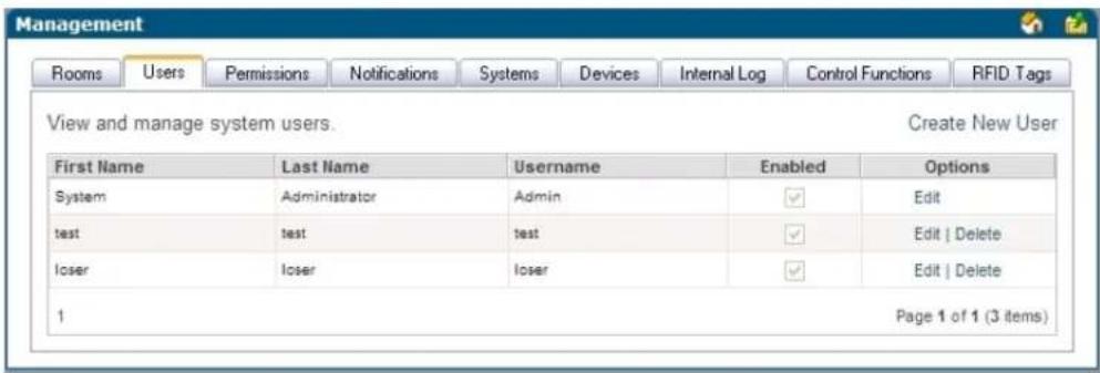 Management Rooms Users Permissions Notifications Systems Devices Internal Log Ctrloul Functions RFID Tags View and manage system users. Create New User First Name Last NameUsername Enabled Options System Administrator Admin ✓ Edit test/test/test ✓ Edit | Delete loser-loser-loser ✓ Edit | Delete 1 Page 1 of 1 (3 items)