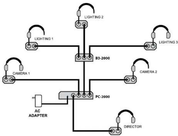 Anchor Audio COM-60FC/C/6D - WHAT IS PORTACOM? - 1