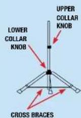 Anchor Audio EXP-7500U1AC - SPEAKER STAND SETUP - 1
