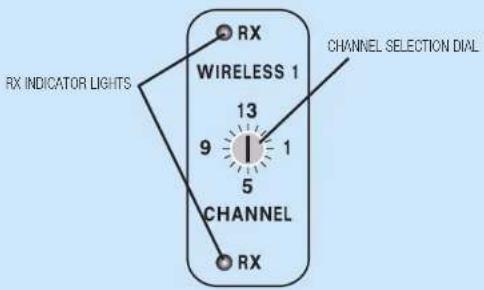Anchor Audio MEGA-DP DUAL/EM/LM - CHANNEL SELECTION - BUILT-IN RECEIVER - 1