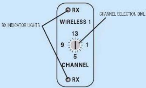 Anchor Audio MEGA-DP DUAL/LM/LM - CHANNEL SELECTION - BUILT-IN RECEIVER - 1
