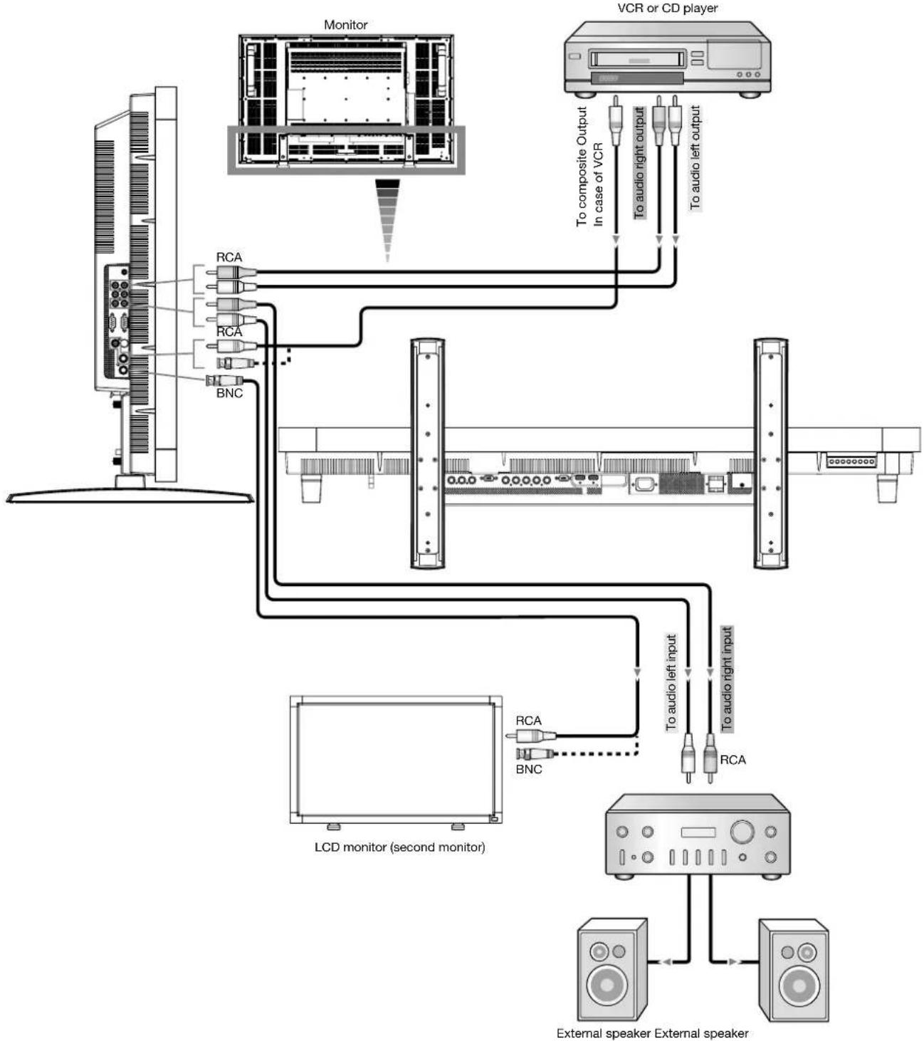 MITSUBISHI L461-ID3450 - Connect the LCD Monitor to a Stereo Amplifier - 1