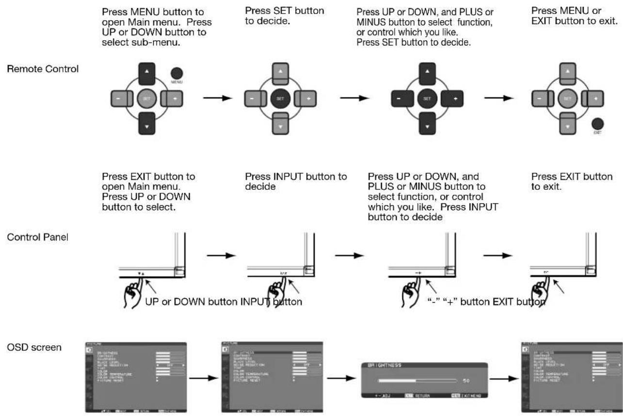 MITSUBISHI L461-ID3450 - OSD (On-Screen-Display) Controls - 1