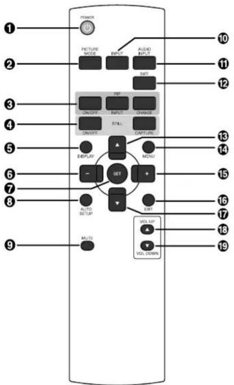 1 2 3 4 5 6 7 8 9 PUMS PICTURE MODE INPUT AUDIO INPUT SWE ON/OFF ON/OFF OUTPUT STILL CAPTURE DISPLAY MENU SET AUTO SETUP AUTO VOL UP VOL DOWN 10 11 12 13 14 15 16 17 18 19