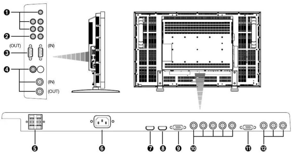 Diagram of an electronic device rear panel with labeled ports and internal components, including a zoomed-in view and connector pin layout.