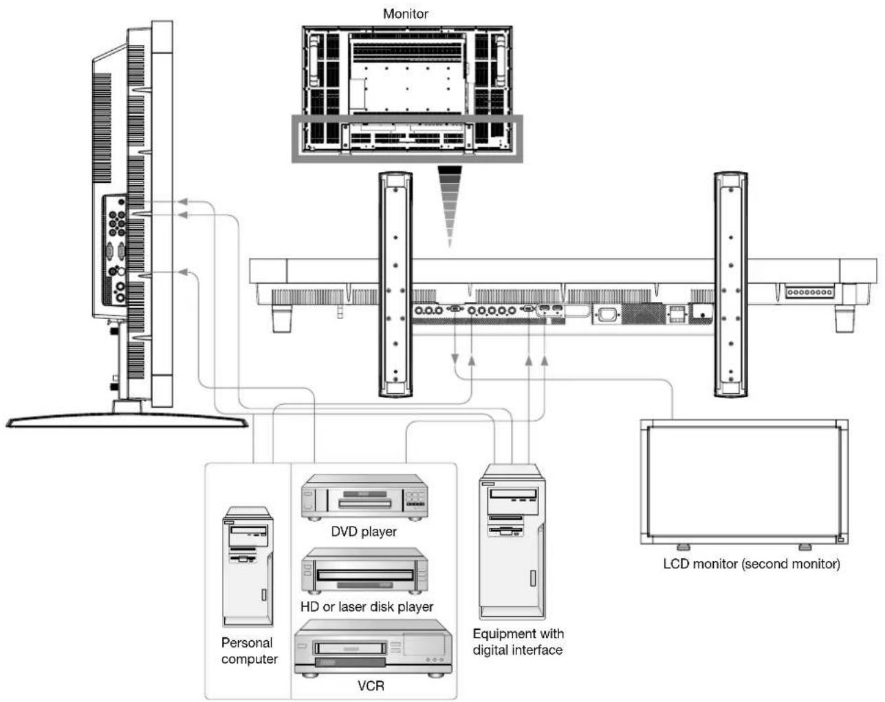 MITSUBISHI L461-ID3250 - Before making connections: - 1
