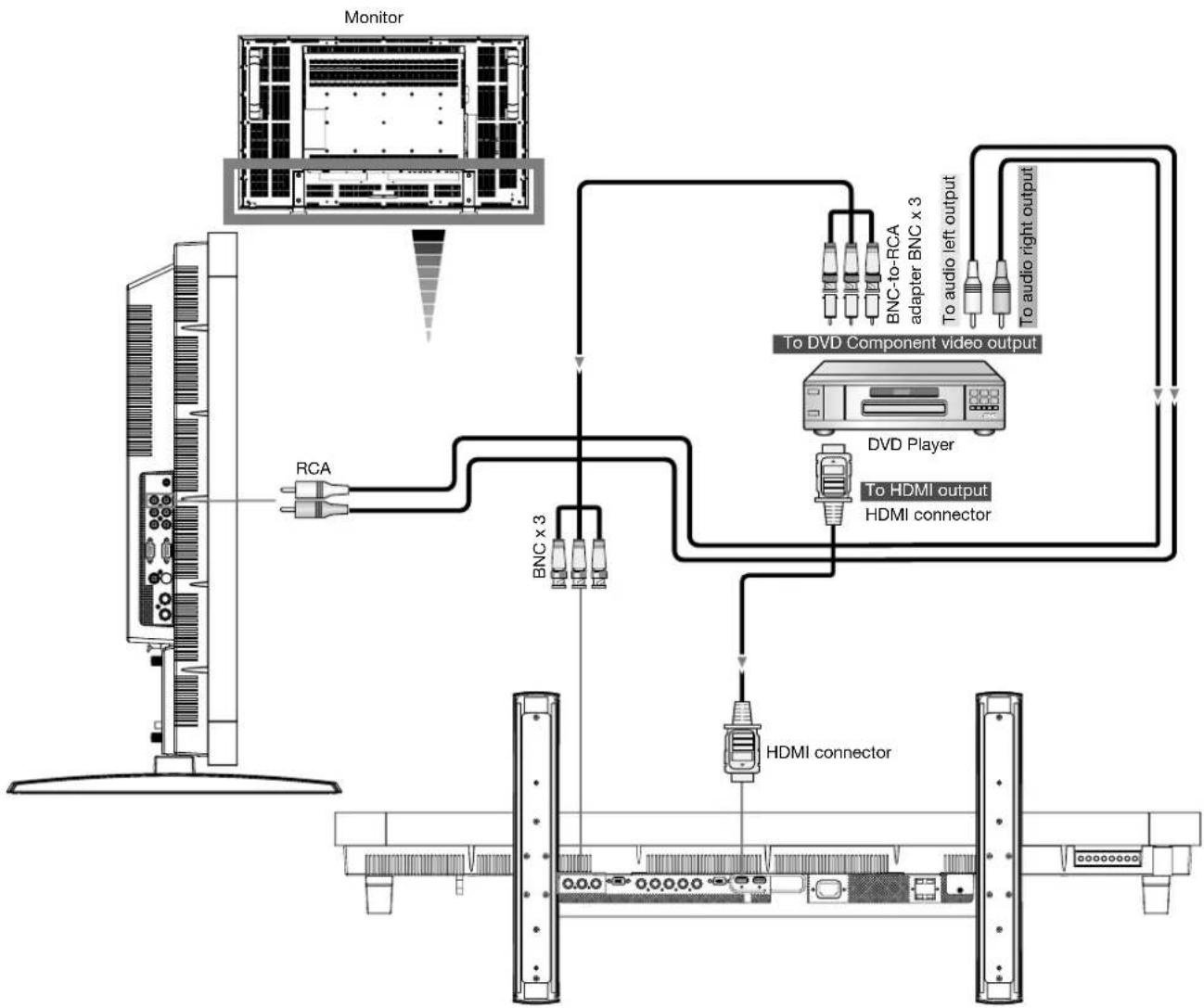 MITSUBISHI L461-ID3250 - Connect the LCD Monitor to a DVD Player - 1