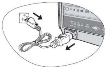BENQ 9H.J2D77.Q7A - Shutting down the projector - 2