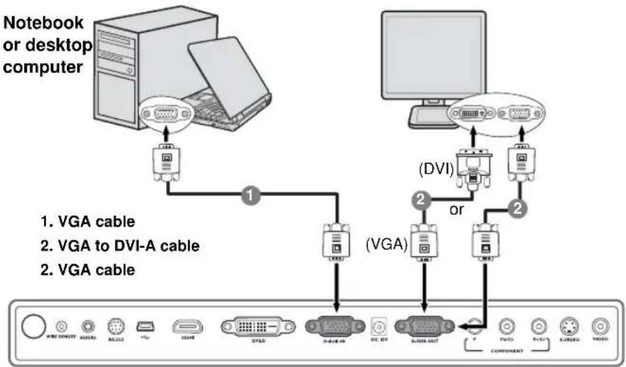 BENQ 9H.J2D77.Q7A - Your monitor must be equipped with a DVI input socket. - 1