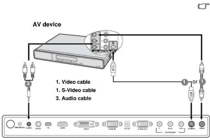 AV device 1. Video cable 1. S-Video cable 3. Audio cable 1 or 1 HKEY DIRECTS AUDIO MAXIM HKEY EN2.0 GNDIN IN DC DTX GNDIN OUT COMPONENT A VERSUE FVRS