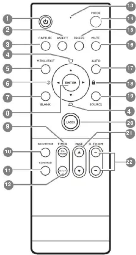 1 2 3 4 5 6 7 8 9 10 11 12 CAPTURE ASPECT FREEZE MUTE MENU/EXIT AUTO ENTER SOURCE BLANK LASER BRIGHTNESS TIMER PAGE D.ZOOM CONTRAS1 SETUP -