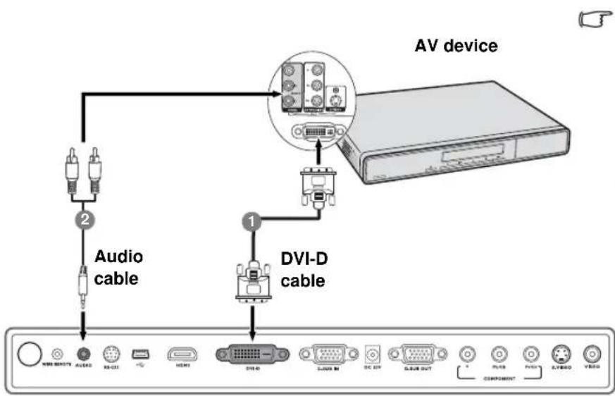 BENQ 9H.J2D77.Q7A - To connect the projector to a DVI-D source device: - 1