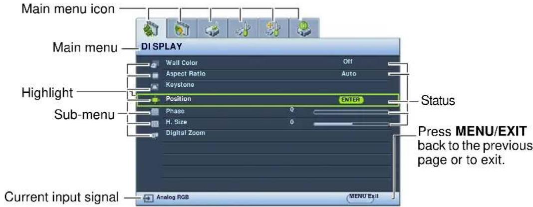 Main menu icon Main menu DI SPLAY Wall Color Off Aspect Ratio Auto Keystone Position ENTER Sub-menu Phase 0 H. Size 0 Digital Zoom Current input signal Analog RGB MENU Exit Press MENU/EXIT back to the previous page or to exit. Status