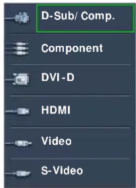 D-Sub/ Comp. Component DVI-D HDMI Video S-Video