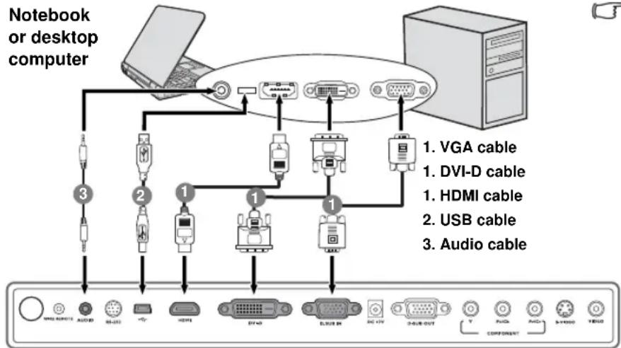 BENQ 9H.J2D77.Q7A - Connecting a computer - 3