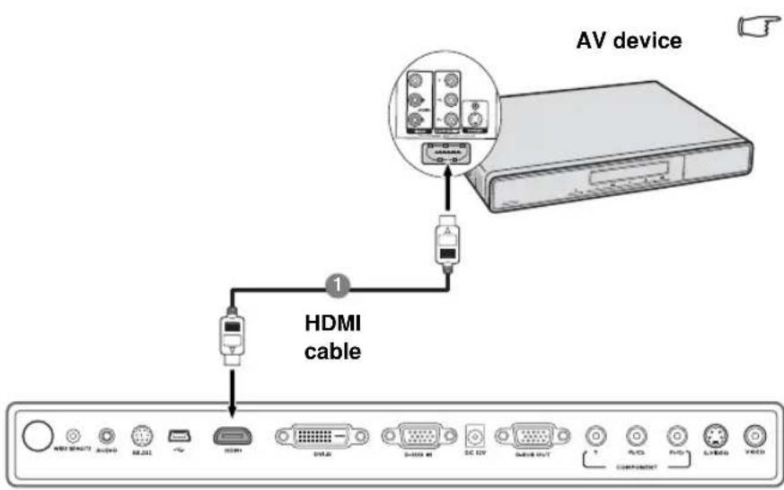 AV device HDMI cable