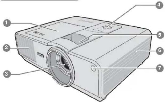 Diagram of a projector with numbered parts labeled 1 through 7