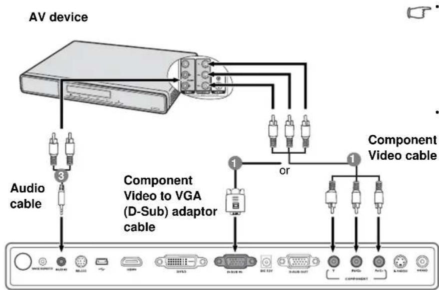 AV device Audio cable Component Video to VGA (D-Sub) adaptor cable or Component Video cable
