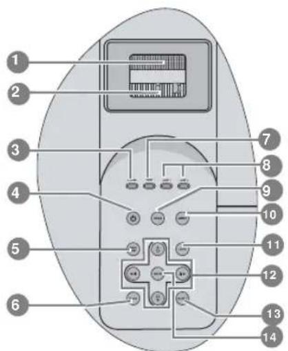 Diagram of a device panel with numbered components for identification