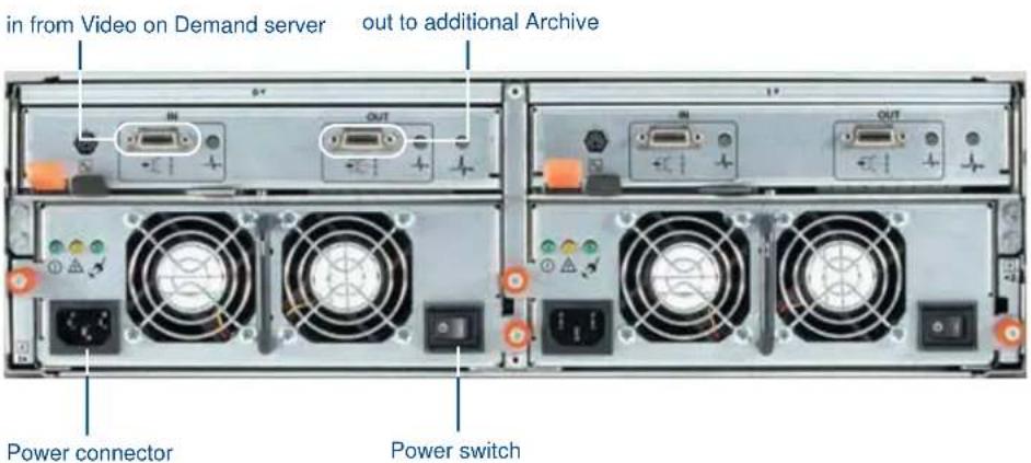AMX Vision² Master 24TB - Vision ^2 PowerVault Drive Array Rear Panel Connections - 1