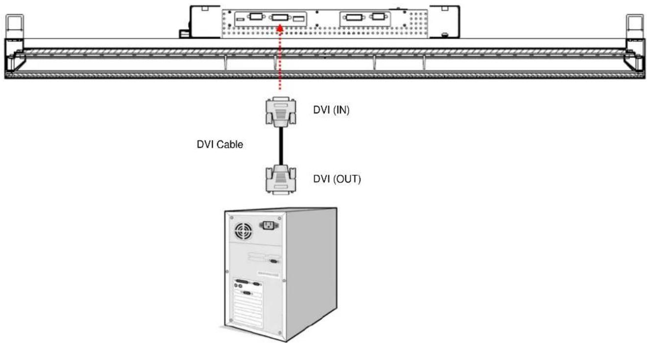 DVI Cable DVI (IN) DVI (OUT)