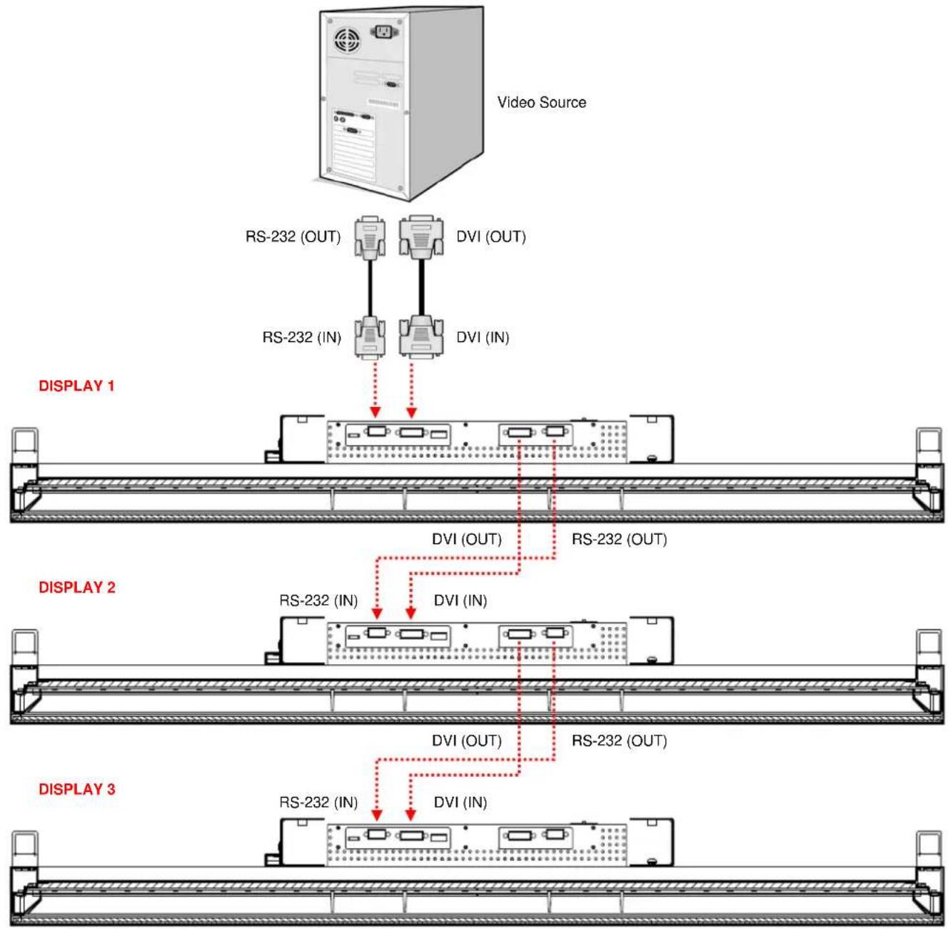 DynaScan DS47LT4 - Connecting Multiple Displays for Video Wall Applications - 1
