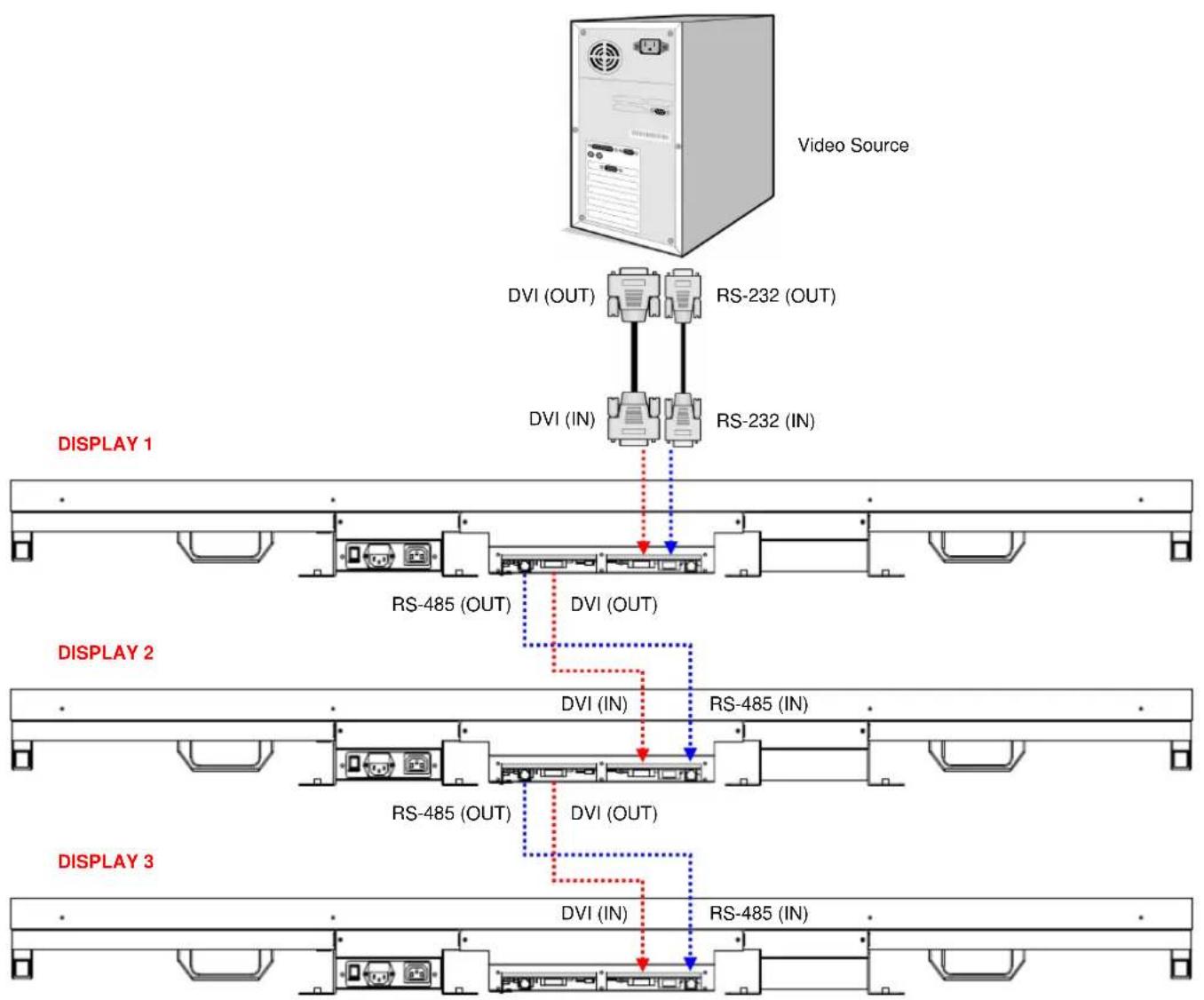DynaScan DS72LT6 - Connecting Multiple Displays for Video Wall Applications - 1