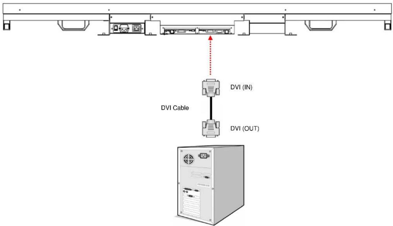 DVI Cable DVI (IN) DVI (OUT)