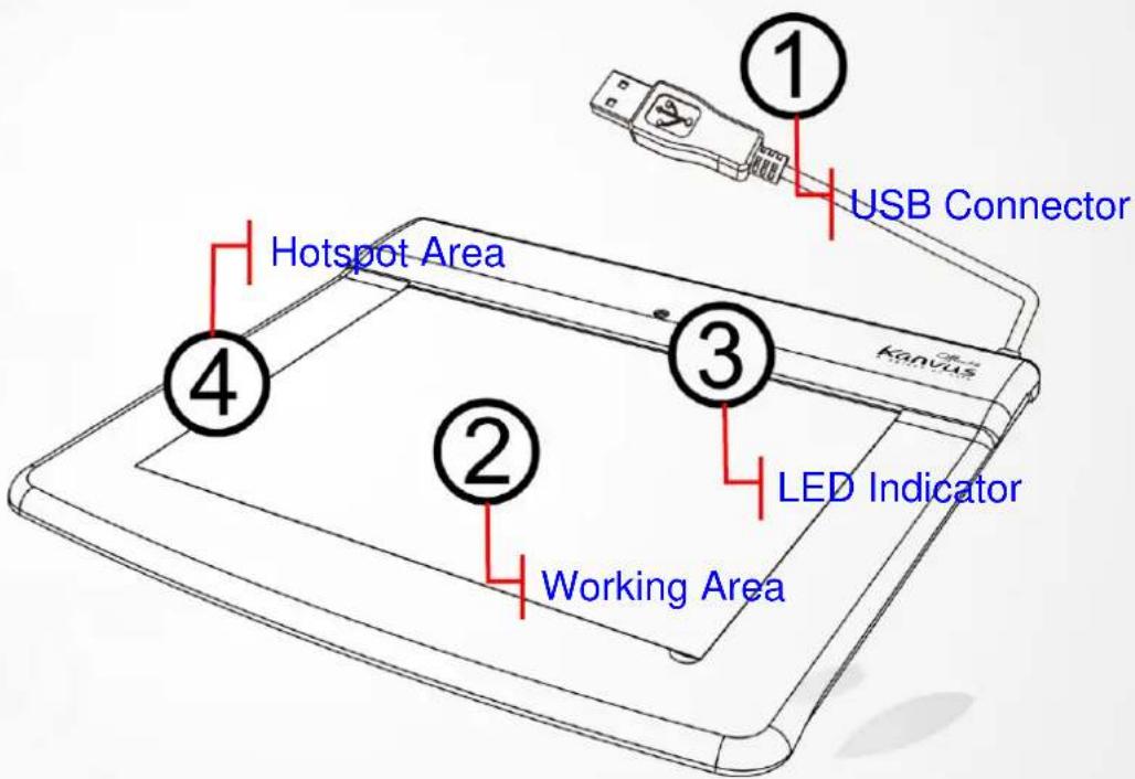 Hotspot Area USB Connector ① ② ③ LED Indicator Working Area ④ Kanvas