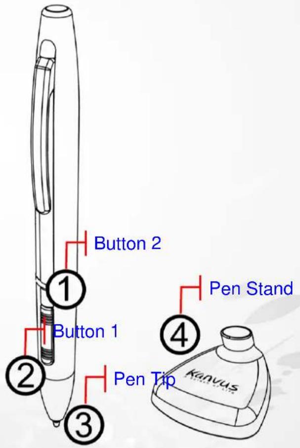 Button 2 Button 1 Pen Tip Pen Stand Kanvus