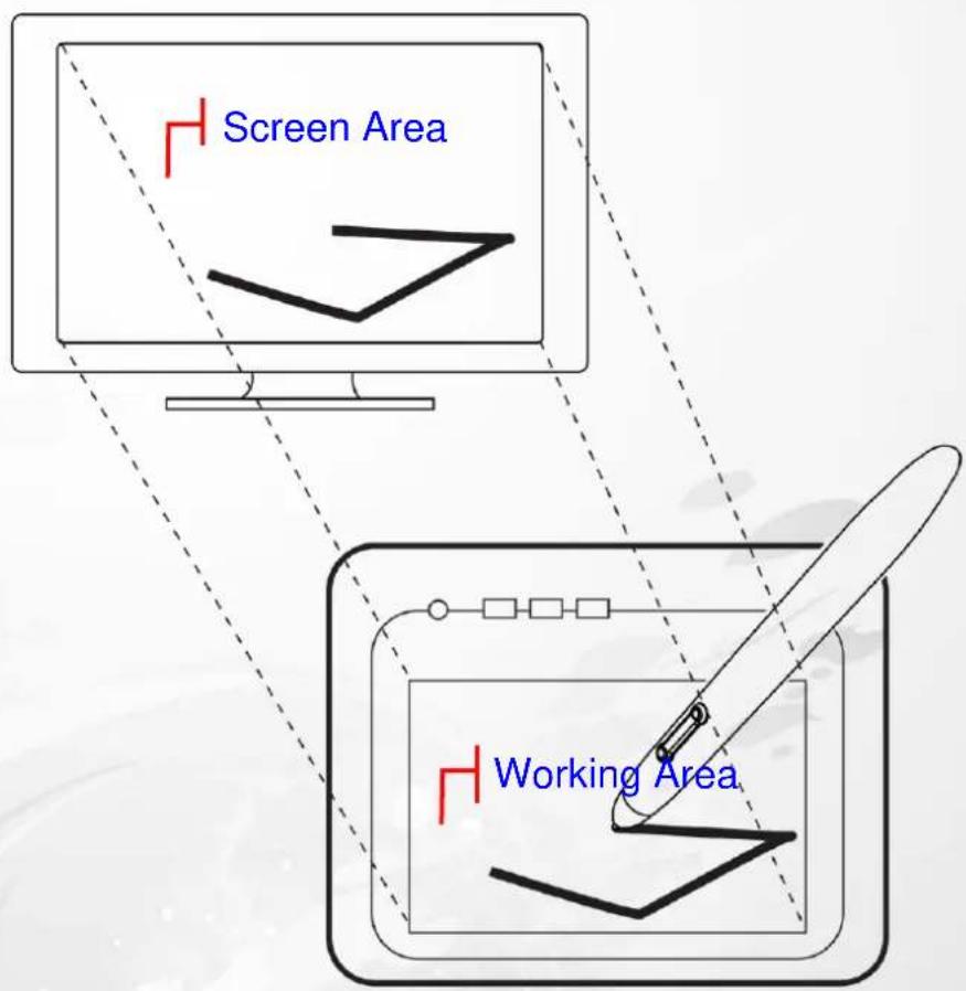 Screen Area Working Area