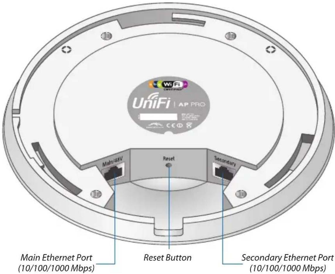 WiFi CERTIFIED UniFi | AP PRO Main/45V Reset Secondary Main Ethernet Port (10/100/1000 Mbps) Reset Button Secondary Ethernet Port (10/100/1000 Mbps)