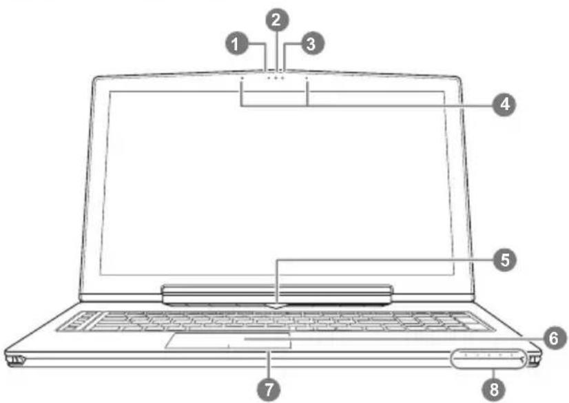 Laptop screen diagram with numbered anatomical labels pointing to key components