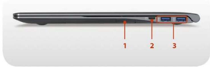 SAMSUNG ATIV NP900X4D-K01HK - Right View - 2
