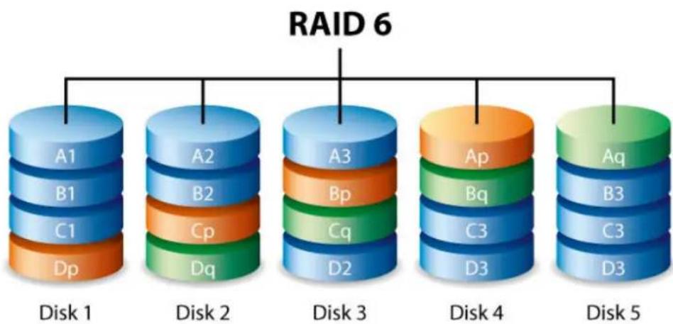 LACIE 9000510U - RAID 6 - 1