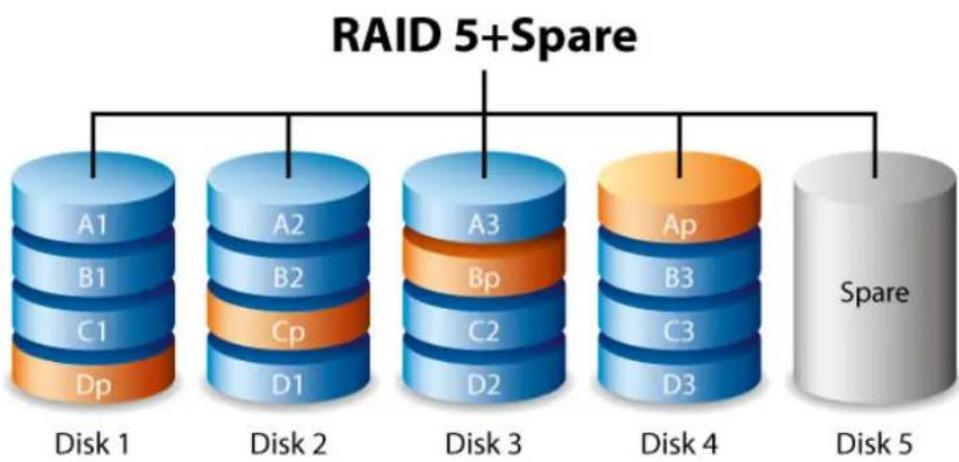 LACIE 9000510U - RAID 5+Spare and RAID 6+Spare - 1