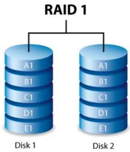 LACIE 9000510U - RAID 1 - 1
