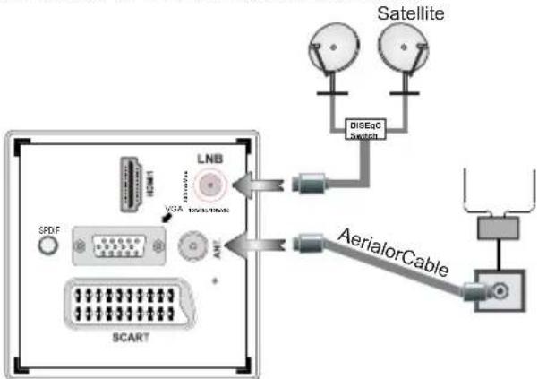 VESTEL 22PF5021B - Connect Power & Antenna/Cable/Satellite - 1
