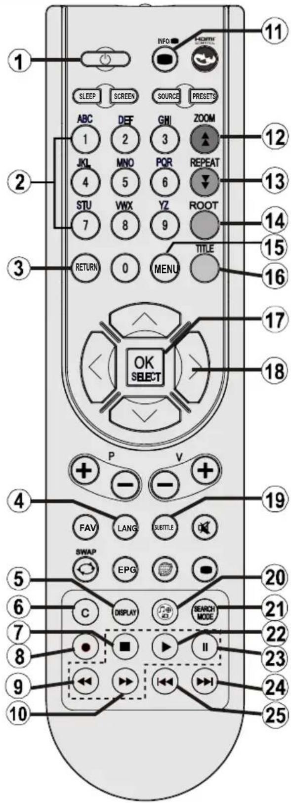 VESTEL 22PF5021B - Viewing remote control - 1