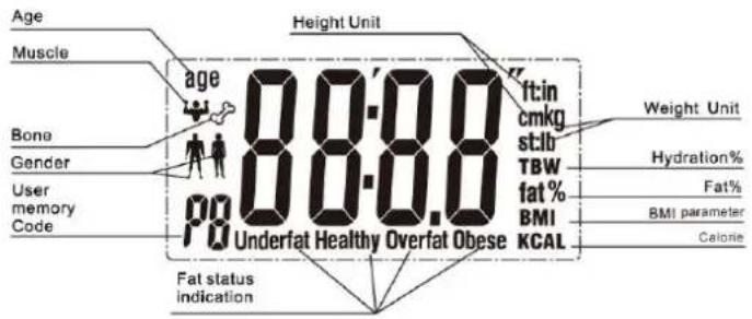 Age Muscle Height Unit age 88.8 ft:in cmkg st:lb TBW fat % BMI KCAL Weight Unit Hydration% Fat% BMI parameter Calorie Bone Gender User memory Code Underfat Healthy Overfat Obese Fat status indication