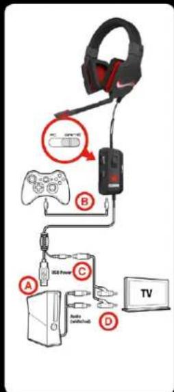 Diagram showing connections between headphones, gaming controller, IGT power connector, audio device, and TV via cable routing