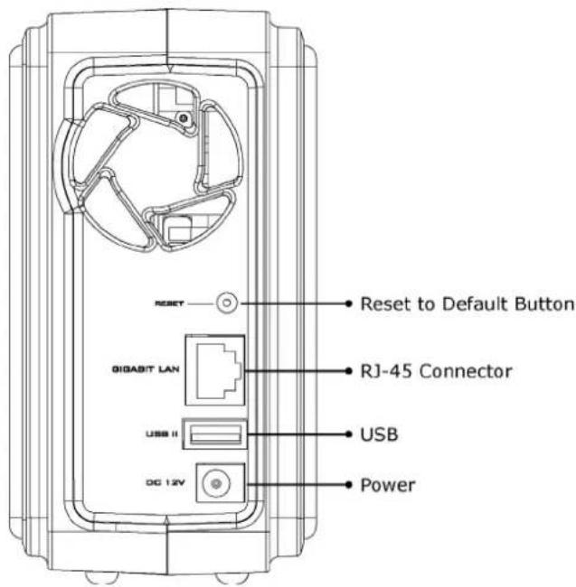 Lindy 32493 - Rear Panel - 1