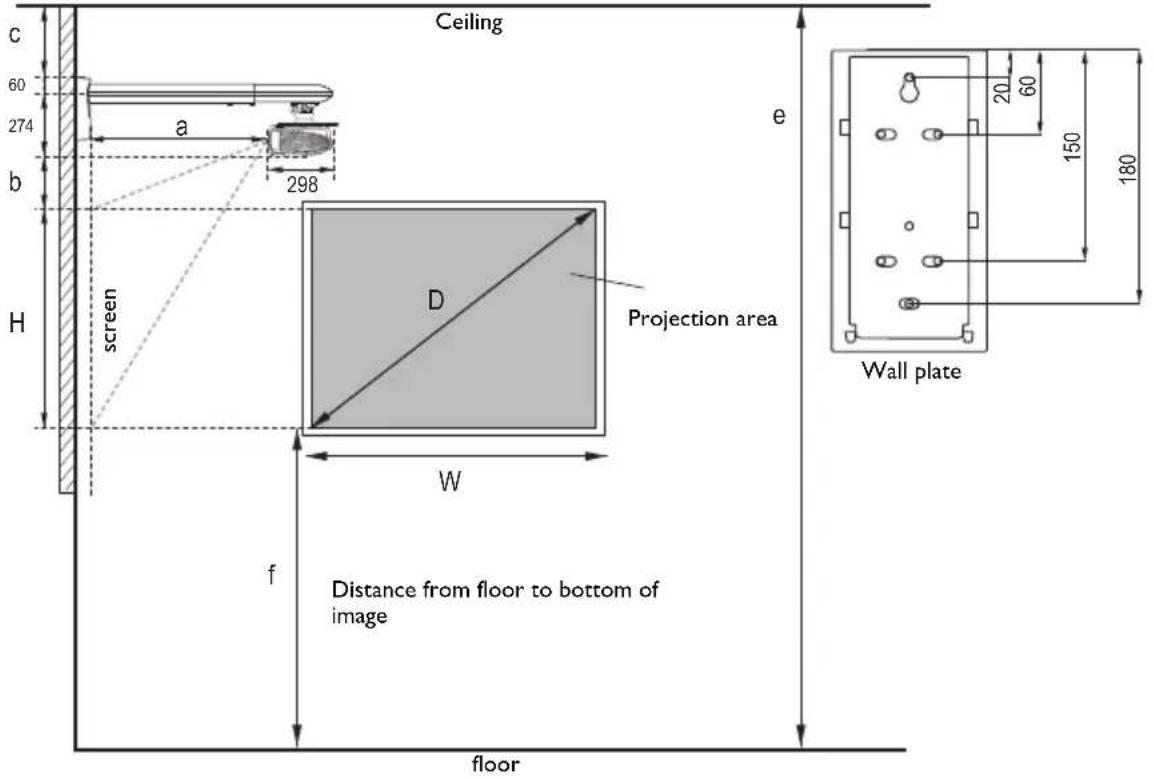 Ceiling 60 274 a 298 b H screen D Projection area W f Distance from floor to bottom of image floor e 20 60 150 180 Wall plate