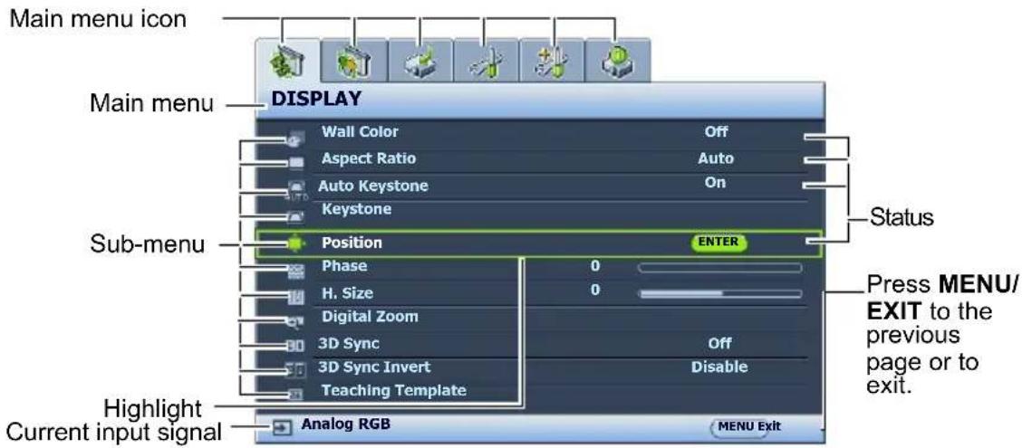 Main menu icon Main menu DISPLAY Wall Color Off Aspect Ratio Auto Auto Keystone On Keystone Sub-menu Position ENTER Phase 0 H, Size 0 Digital Zoom 3D Sync Off 3D Sync Invert Disable Teaching Template Highlight Current input signal Analog RGB MENU Exit Press MENU/ EXIT to the previous page or to exit.