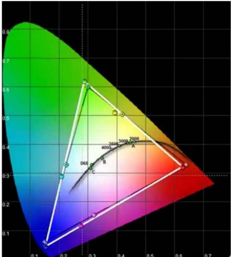 Barco CRWQ-72B - Setting a white point or color temperature - 1