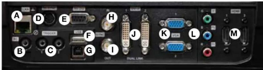 Barco CRPN-62B - Connectivity - 1