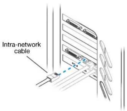 Intra-network cable