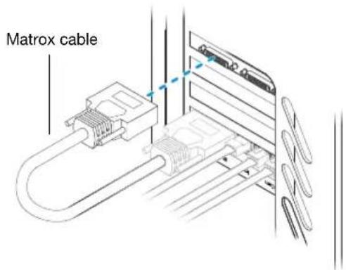 Matrix cable